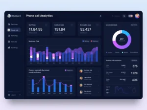 Business dashboard analyzing call tracking data in 2025