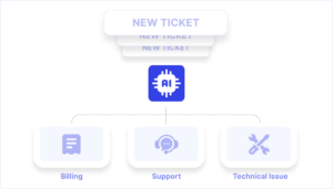 Property-1ticket-classification