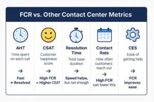 First-contact-resolution-FCR-in-relation-to-customer-service