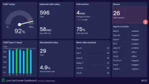 live-call-center-dashboard-example