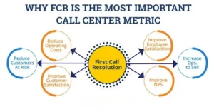 why-fcr-most-important-call-center-metric-infographic